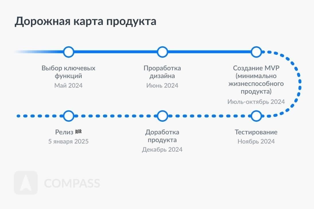 Развитие инфраструктуры: Дорожные карты для устойчивого роста