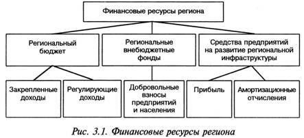 Региональные фонды жилищного строительства: Ключевые соображения