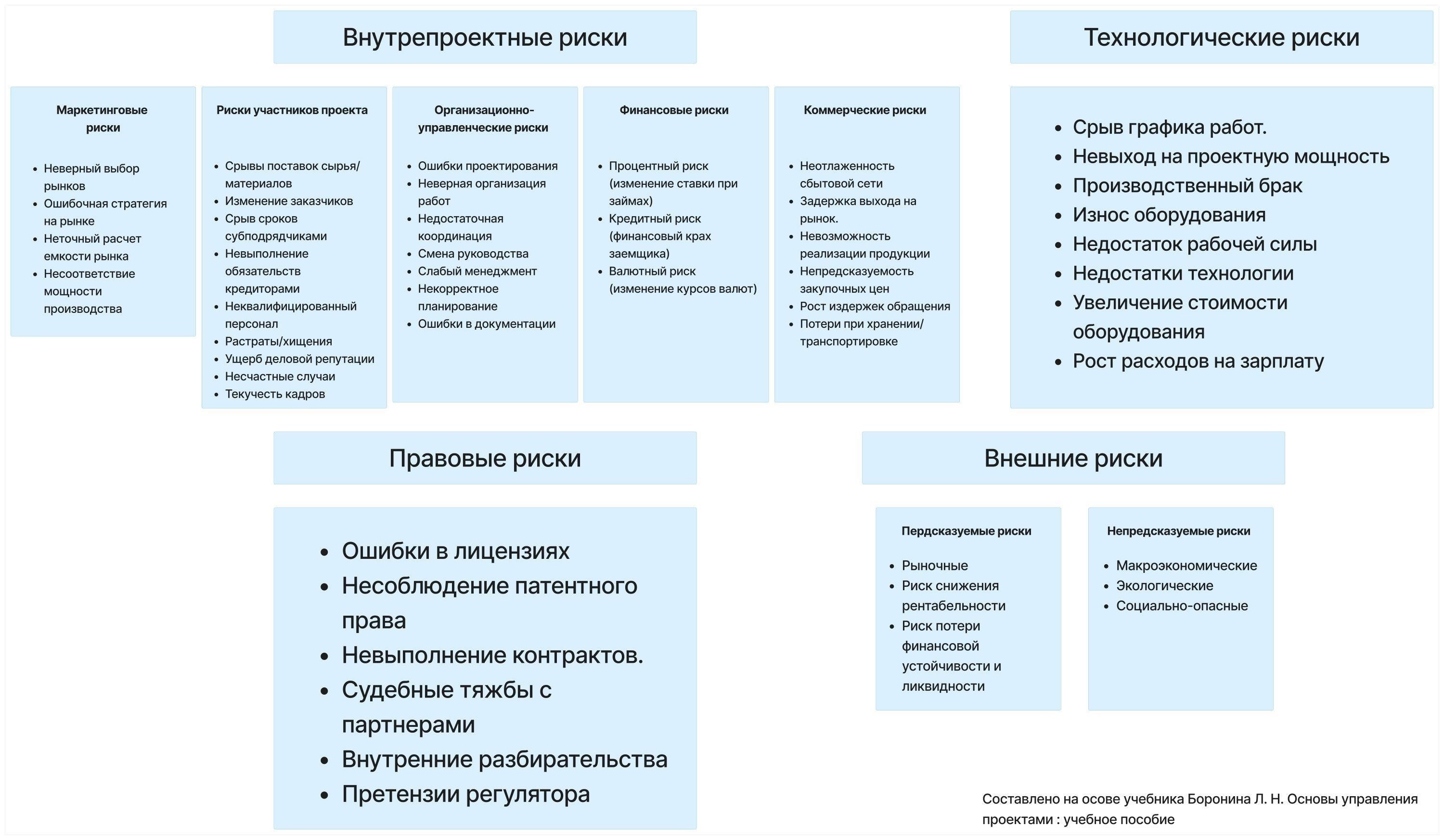 Риск неправильной классификации: Перспектива работодателя