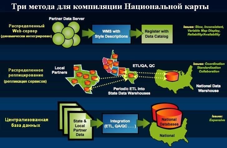 Роль ГИС в развитии современного бизнеса