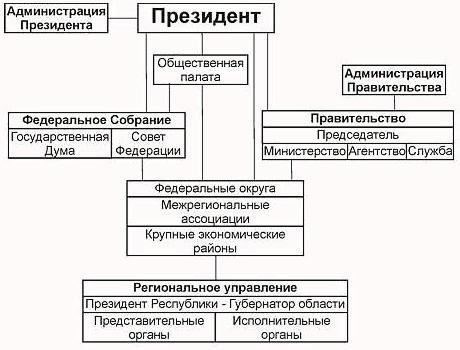 Роль местных властей в процессе переезда