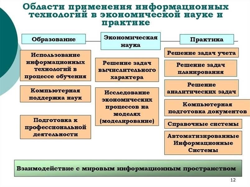 Роль современных технологий в определении бенефициаров бизнеса