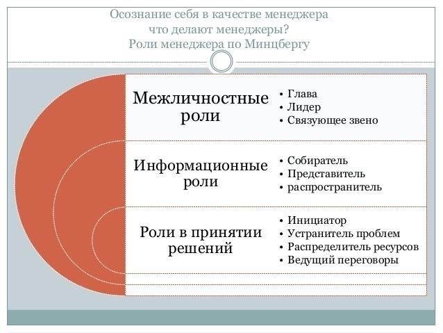 Роли и функции тендерного менеджера