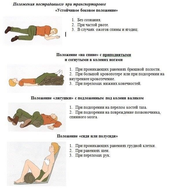 Шаги, которые необходимо предпринять, если у пострадавшего травма шеи или позвоночника