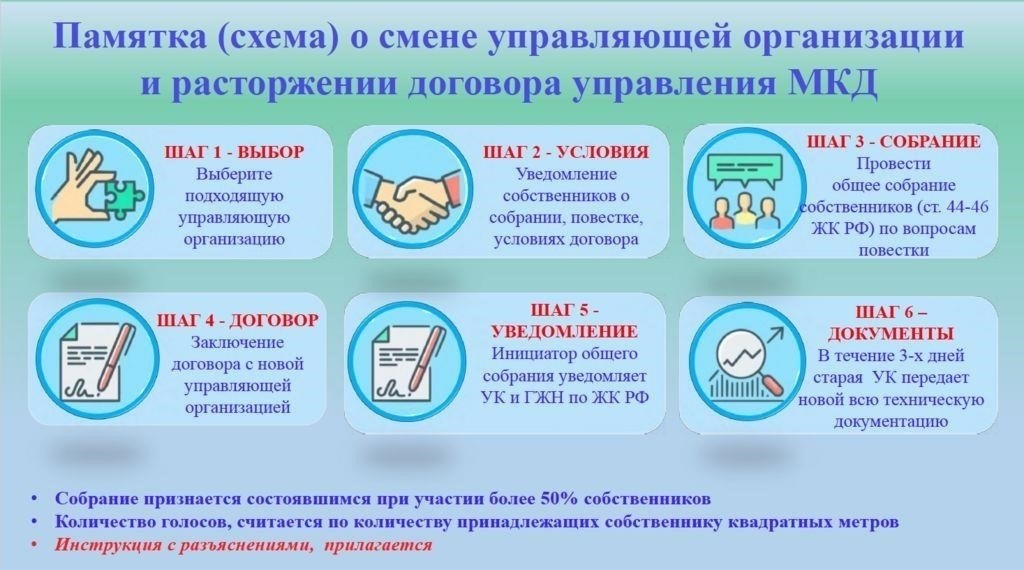 Шаги, которые необходимо предпринять перед сменой управляющей фирмы
