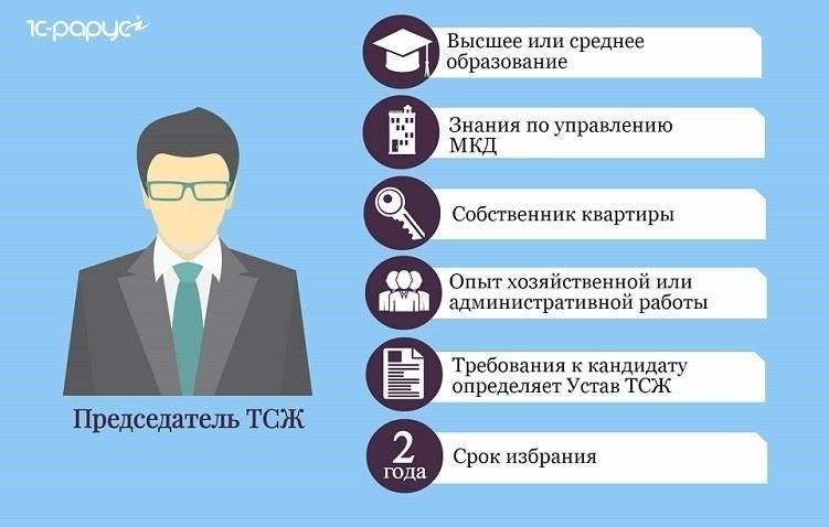 Шаги по продлению полномочий председателя ТСЖ во время общего собрания