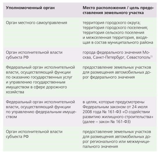 Совместное владение землей и коммерческой недвижимостью: Основные юридические аспекты