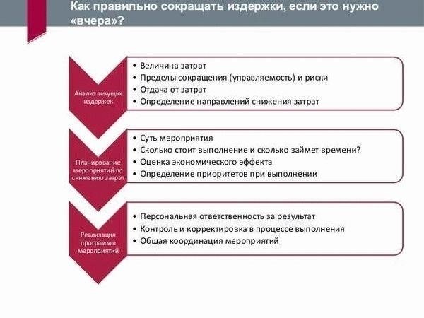 Способы оплаты судебных издержек