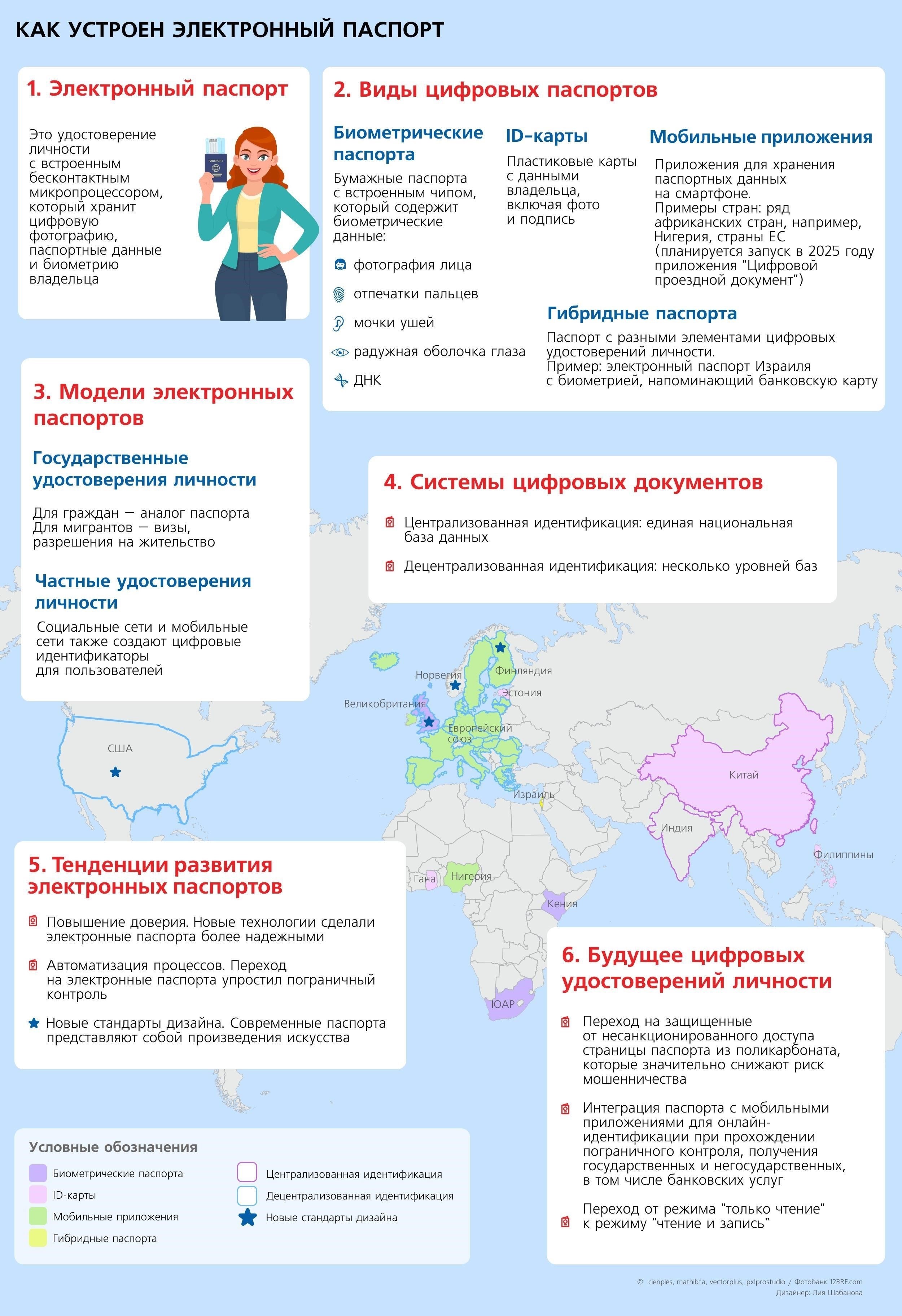 Спрос на заграничные паспорта с электронными носителями информации