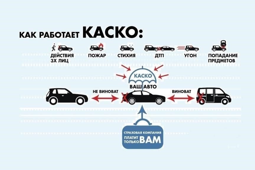 Сравнение вариантов автострахования: Что выбрать при повреждении автомобиля?