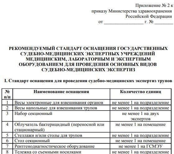 Среднее время, необходимое для проведения стандартной судебно-медицинской экспертизы
