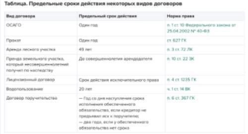 Срок действия соглашения: Условия и сроки действия