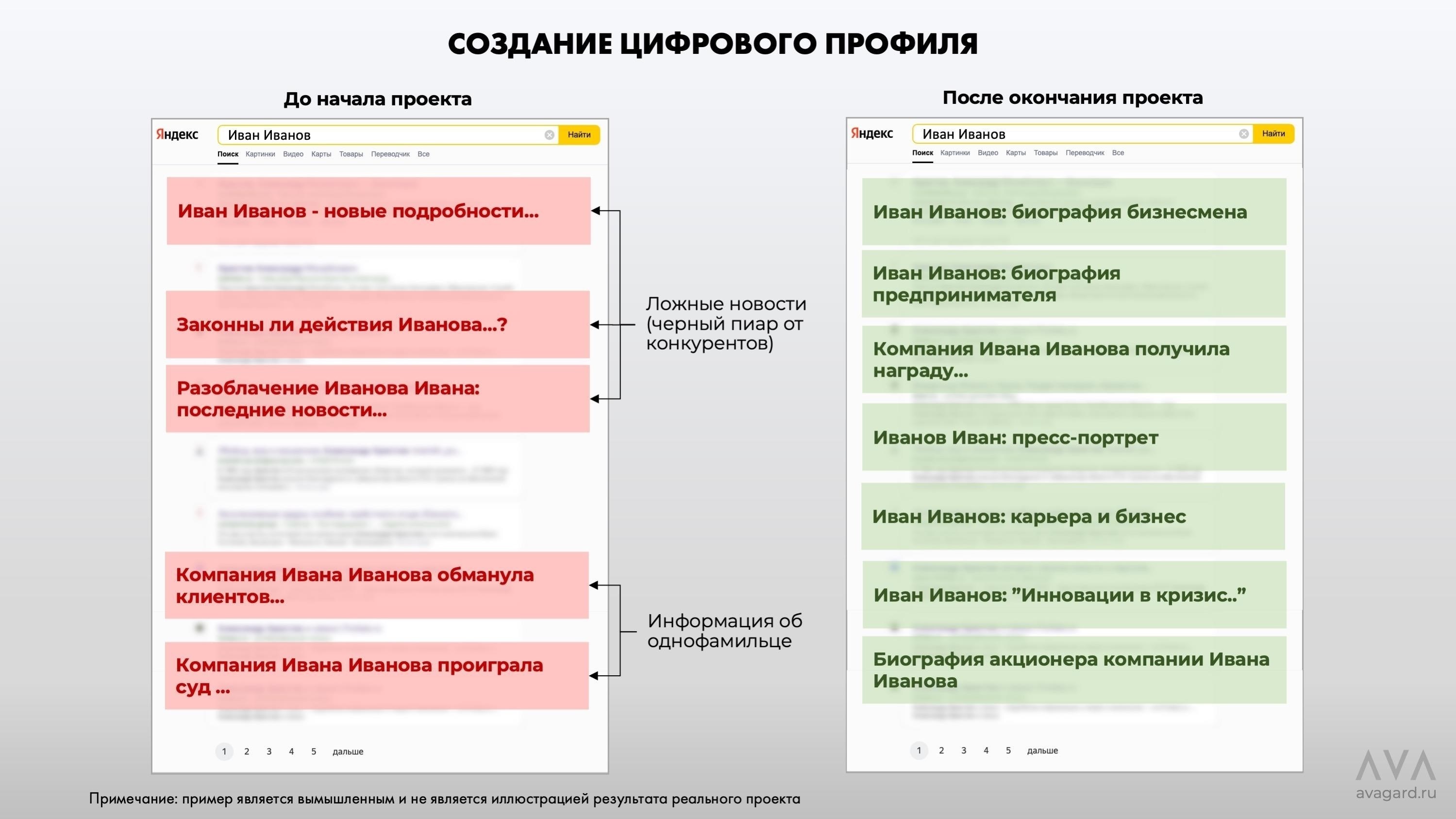 Судебная практика по защите деловой репутации: Опыт российских судов