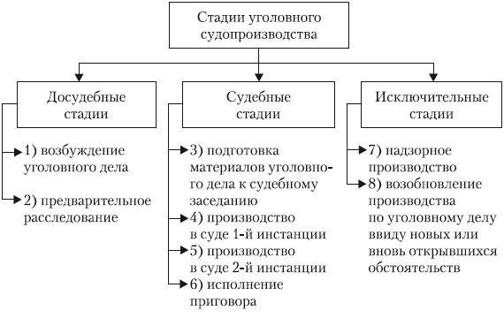 Судебное разбирательство: Прокуратура принимает меры для рассмотрения жалоб инвесторов