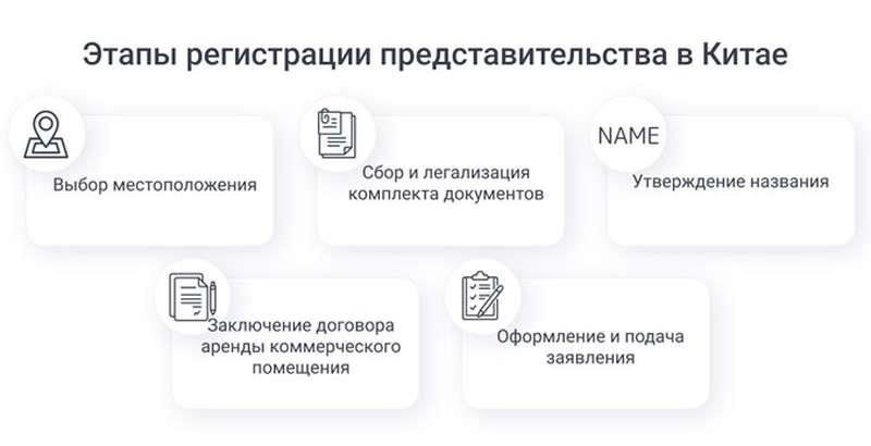 Требования и процессПраво на получение документа зависит от вида международной транспортной деятельности. Компания, занимающаяся трансграничной логистикой, должна иметь документ доступа на каждое зарегистрированное транспортное средство. Карта выдается компаниям с действующими лицензиями на перевозку.