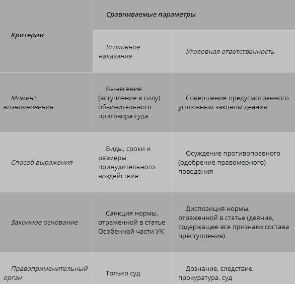 Уголовная ответственность: Определение наказаний и юридические процессы
