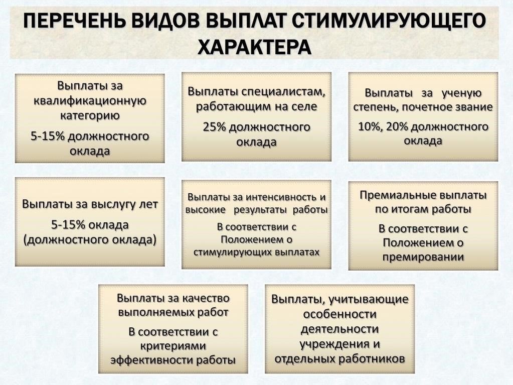 Условия, при которых вычитание премии допустимо