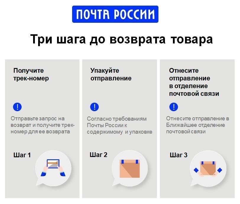 Условия возврата