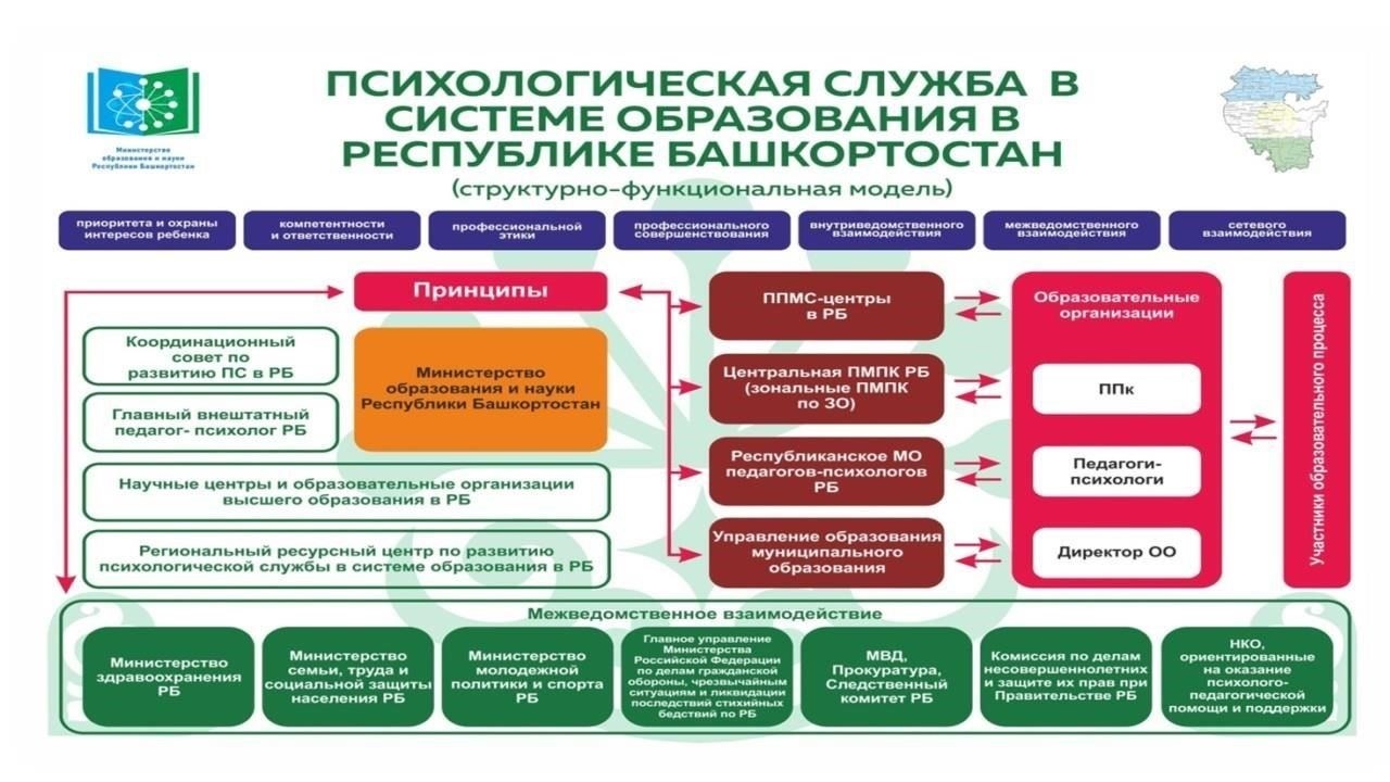 Услуги, предоставляемые Медико-социальным центром МВД России по РБ