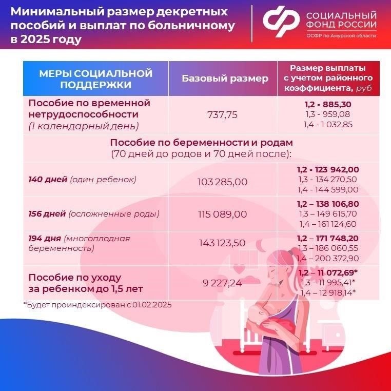 В 2025 году, после недавнего повышения пособий по беременности и родам, существует несколько вариантов расходования средств, выделенных государством. Эти средства могут быть направлены на улучшение благосостояния семьи и жилищных условий, образование и здравоохранение. Ниже приведены основные направления, на которые можно направить эти средства: