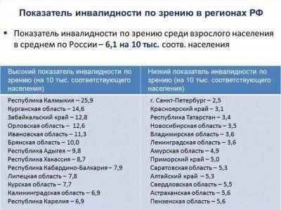 В случаях, когда имеются недостатки зрения, от кандидатов может потребоваться использование корректирующих очков, таких как очки или контактные линзы, чтобы соответствовать стандартам, необходимым для получения лицензии на оружие. Если стресс мешает правильной оценке зрения или усугубляет уже существующие заболевания глаз, человек может быть признан непригодным для получения лицензии. В таких ситуациях может потребоваться дополнительное медицинское обследование для определения степени заболевания и того, достаточны ли корректирующие меры для восстановления зрительной функции до приемлемого уровня для безопасного использования огнестрельного оружия.