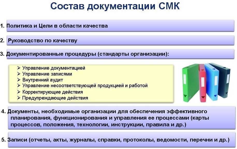 Важные документы и процедуры