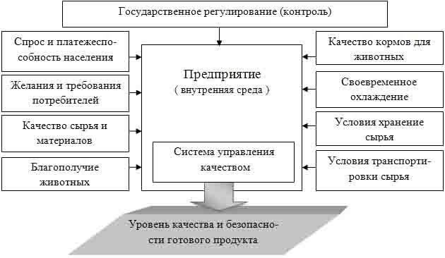 Влияет ли место производства на качество молочного продукта?
