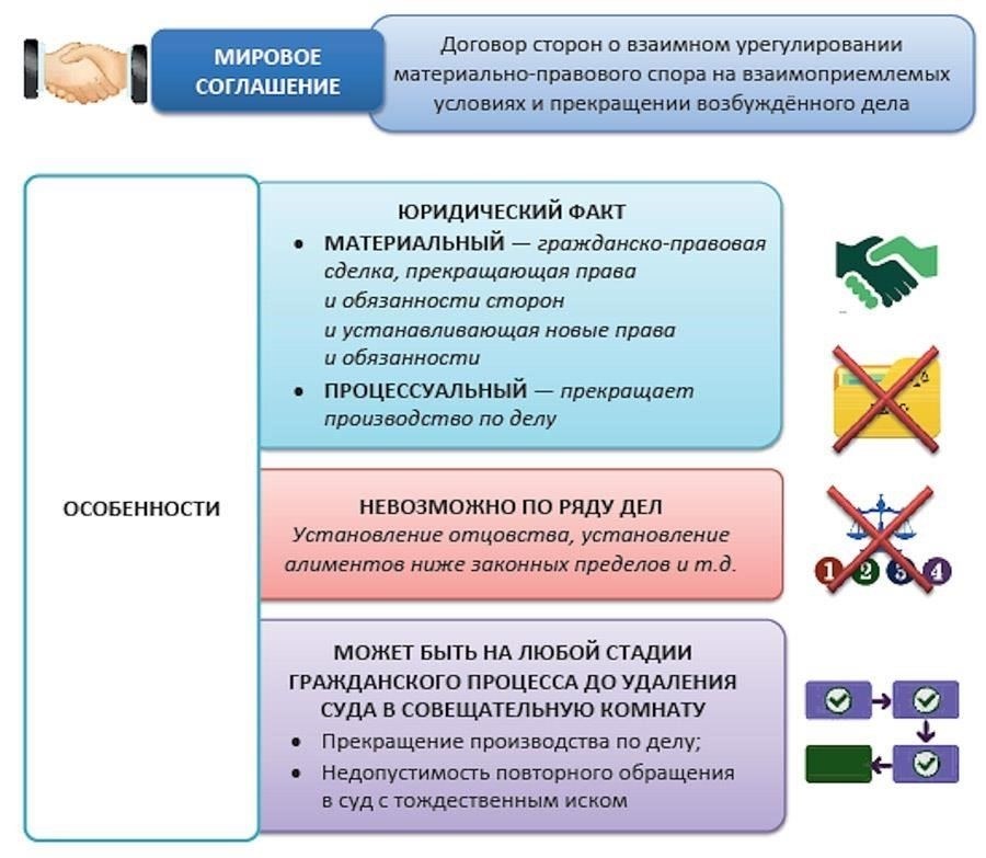 Влияние банкротства на нереабилитирующие соглашения: Правовые границы