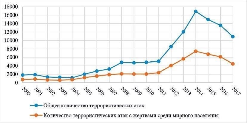 Влияние конфликтов на число беженцев: Анализ последних тенденций