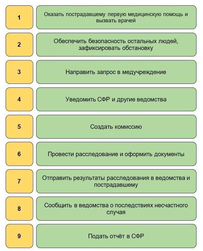 Влияние медицинской непригодности на трудовой статус