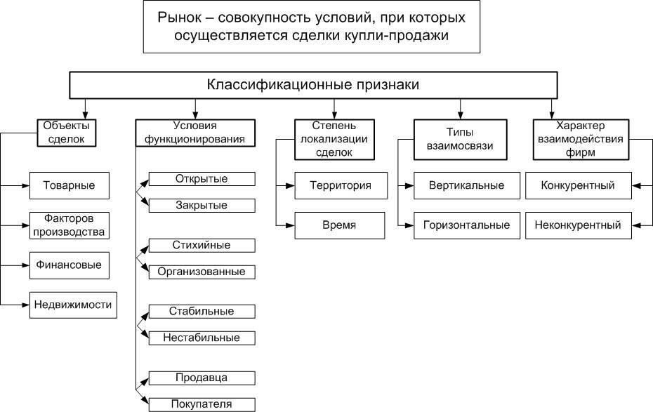 Влияние монопольных структур на потребительские расходы и качество услуг