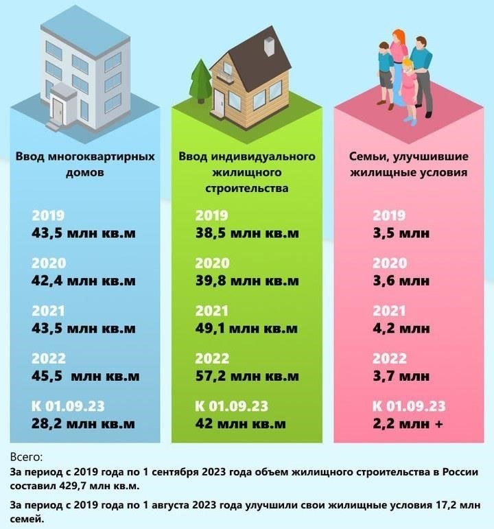 Влияние на жилые и коммерческие районы