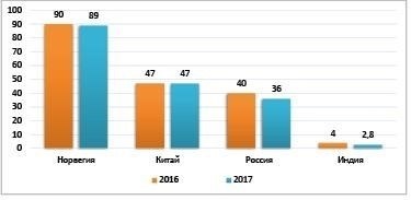 Влияние поддержки проезда на качество жизни пенсионеров