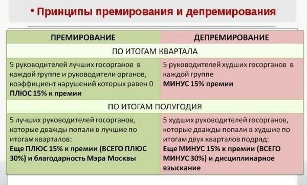 Влияние политики компании на вычеты премий в дисциплинарных случаях