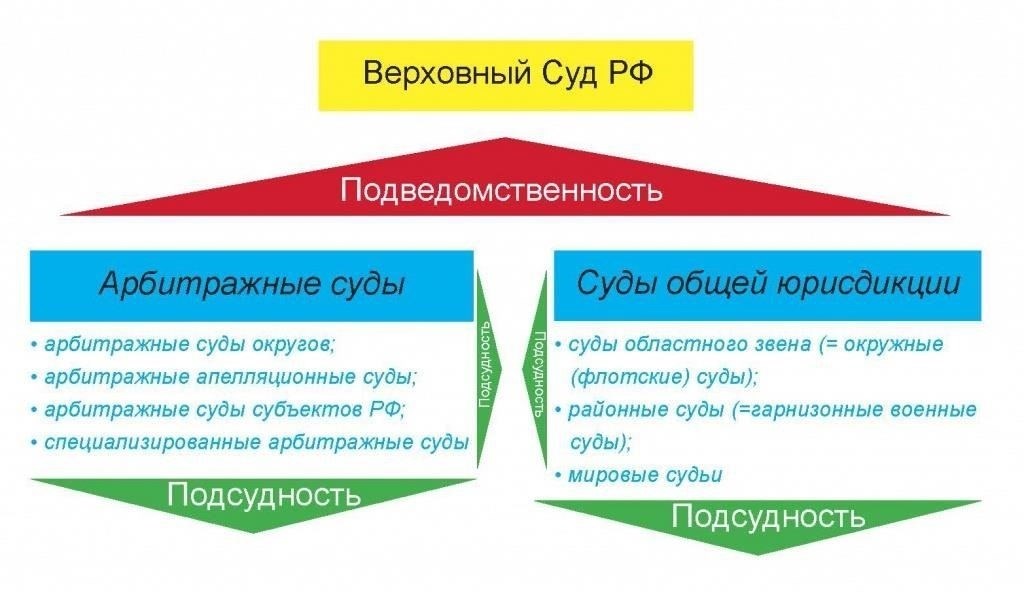 Влияние территориальной юрисдикции на международные гражданские споры