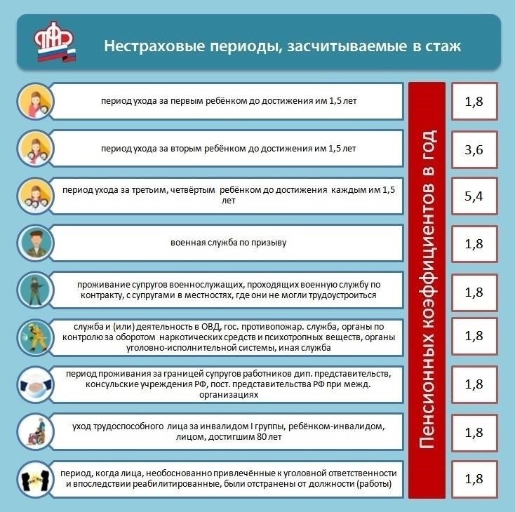 Влияние временного проживания на пенсионные права в России