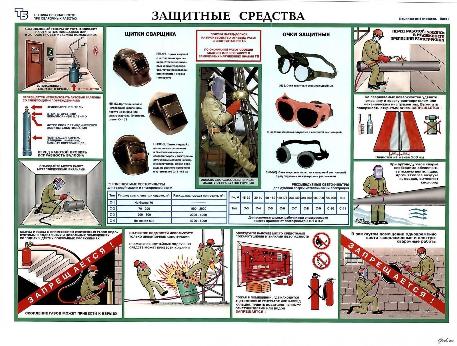 Выявление специфических опасностей в сварочных процессах на предприятии по ремонту механизмов