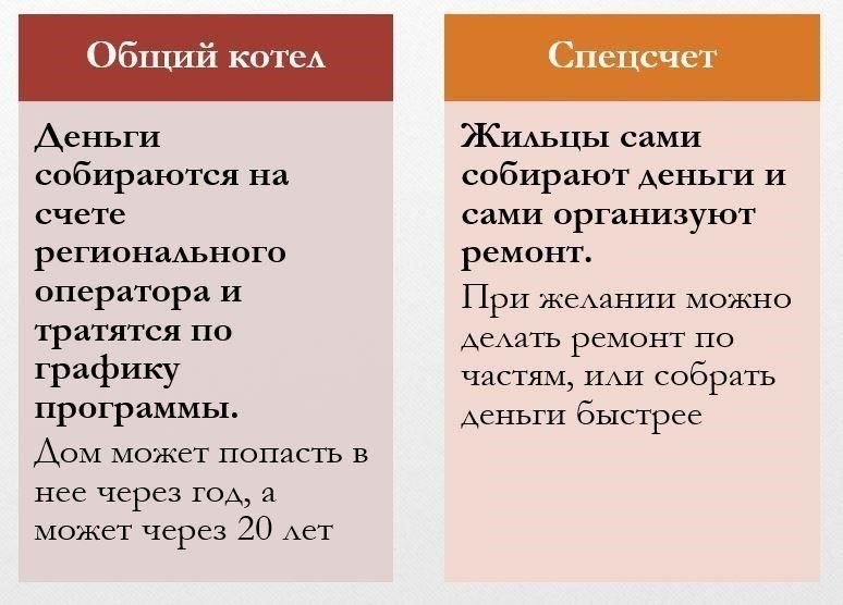 Запрос должен быть оформлен в соответствии с порядком, установленным региональным оператором, и содержать уважительные причины, например, отсутствие средств из-за неуплаты жильцами дома платы за обслуживание. Отсрочка также может быть запрошена, если в программу ремонта вносятся изменения в связи с планами модернизации или инженерными усовершенствованиями объекта.