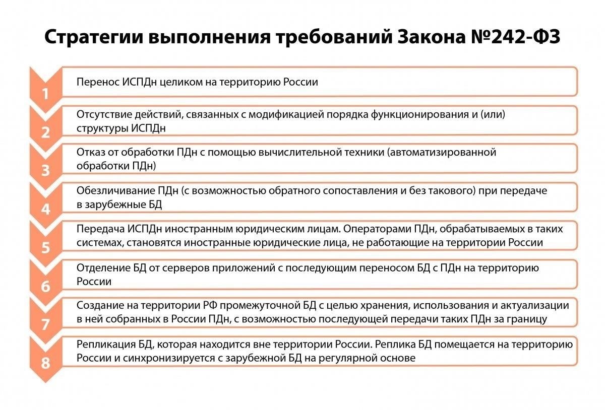 Запрос информации о делах с использованием общедоступных баз данных