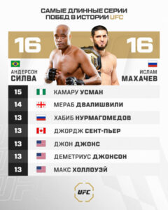 kakoj-rekord-ufc-mahachev-pobet-v-blizhajshem-boju-d4ad813.jpg